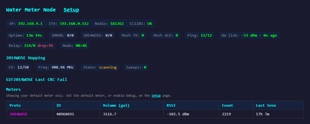 Screenshot of a Water Meter Node dashboard in normal mode, labelled 'Showing your default meter only' with a single meter row.