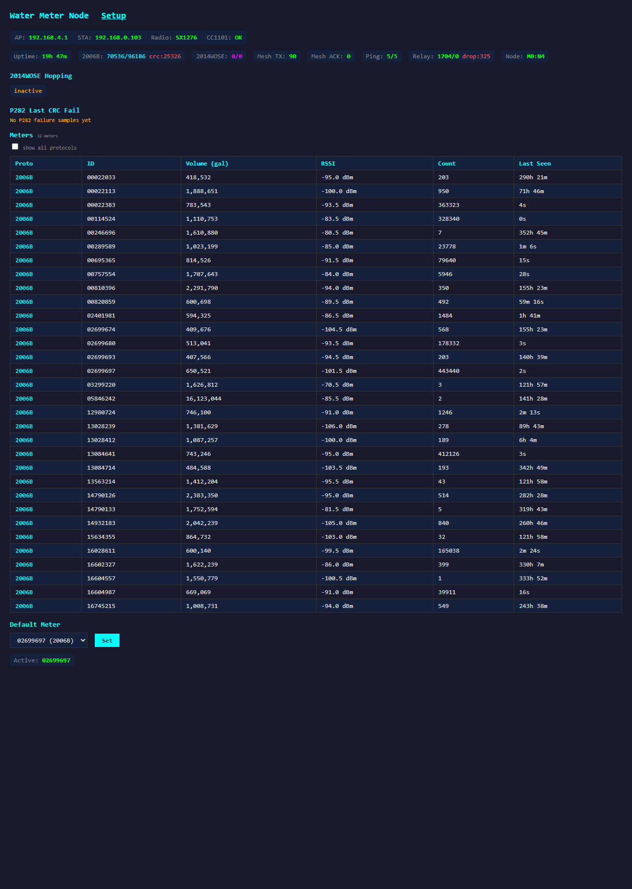 Screenshot of a Water Meter Node dashboard showing 32 decoded meters with volume, RSSI, and last-seen times.