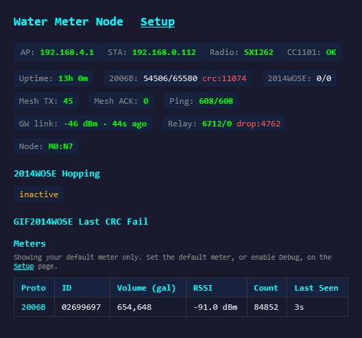 Screenshot of a Water Meter Node dashboard in normal mode, labelled 'Showing your default meter only' with a single meter row.